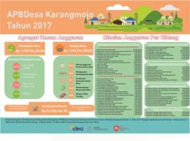 APBDes Karangmojo Tahun 2017